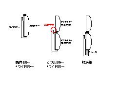 ミラーのサイズの差(図)
