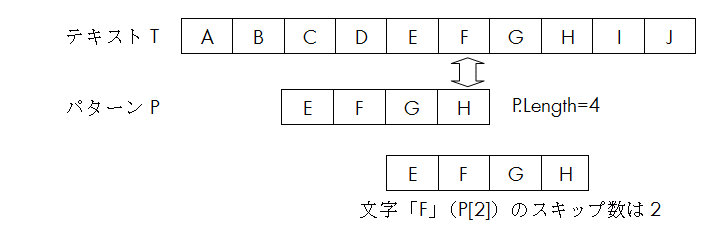 {C[A
